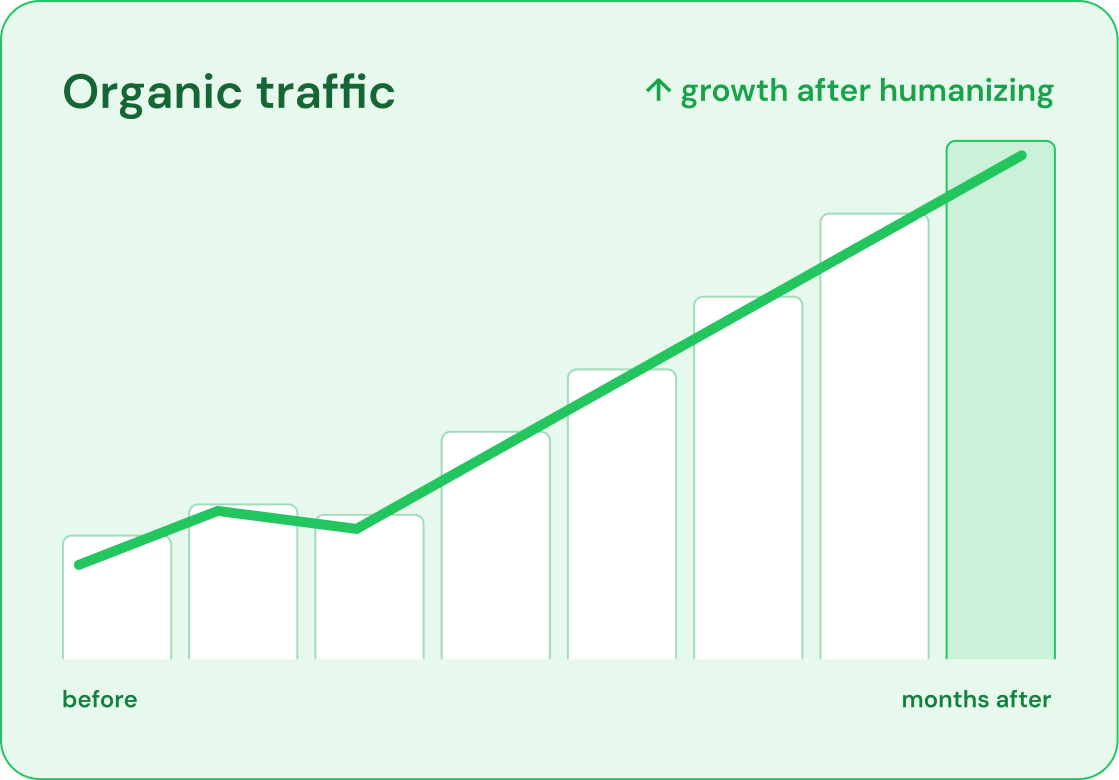 Organic traffic growth after humanizing